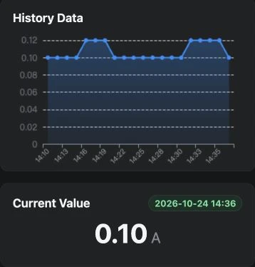 YenGear Cloud data-point detail showing electrical current history and the latest reading
