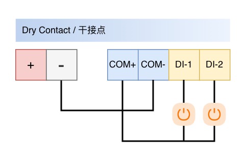 Dry-contact digital input wiring example for a Y301 module