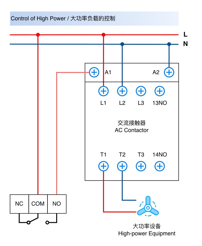 External contactor wiring example controlled by a Y301 relay output