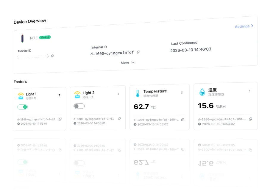 Yanji IoT Cloud platform dashboard showing data analytics